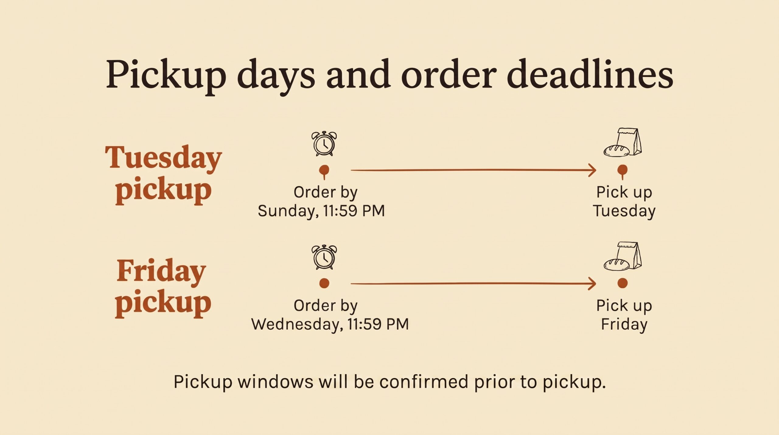 Pickup schedule and order cutoffs
