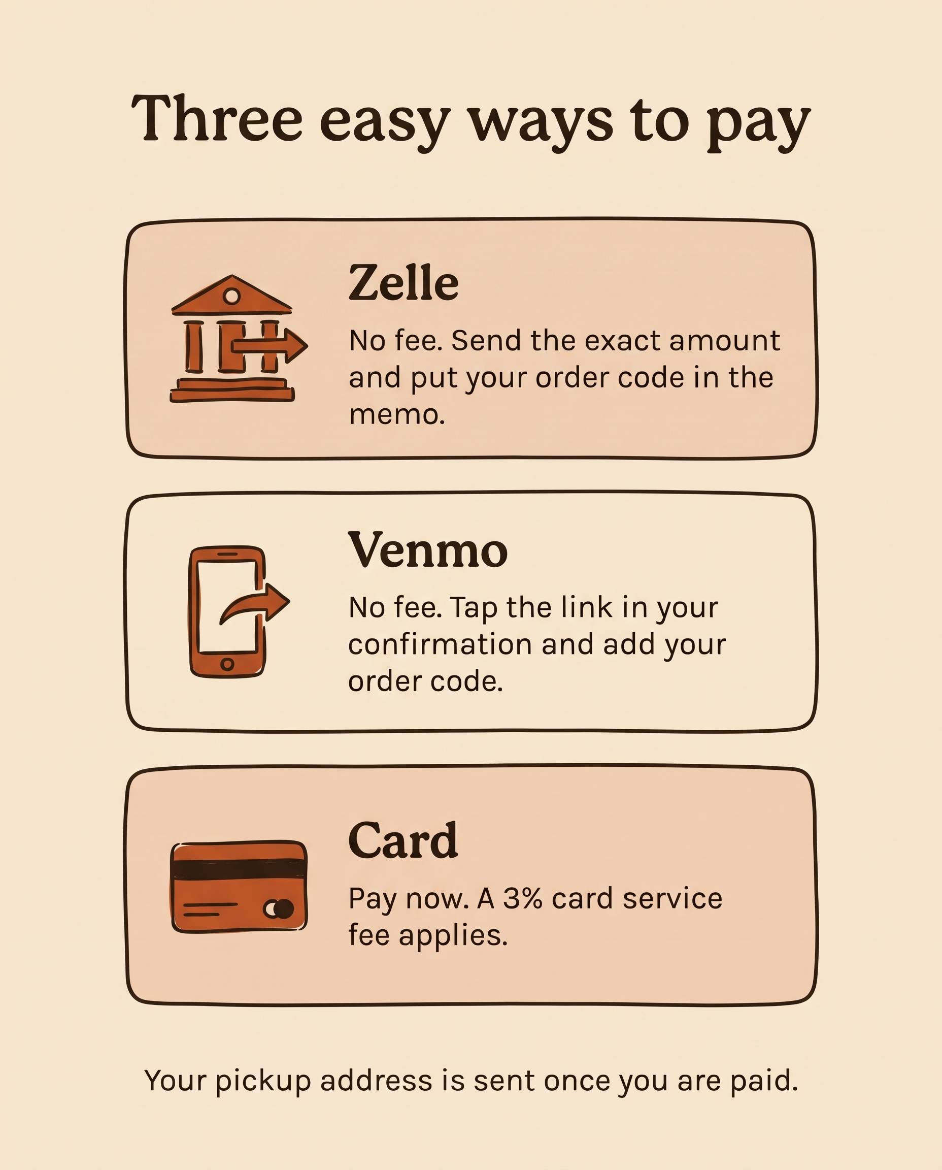 How to pay with Zelle, Venmo or card